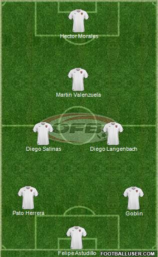 Austria Formation 2015