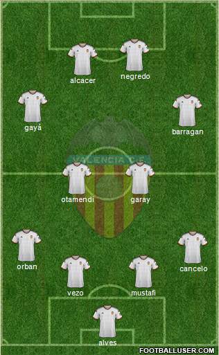 Valencia C.F., S.A.D. Formation 2015