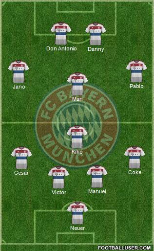 FC Bayern München Formation 2015