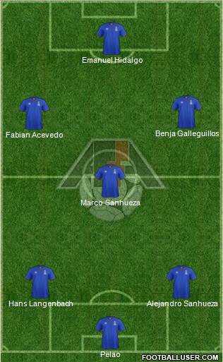 Azerbaijan Formation 2015