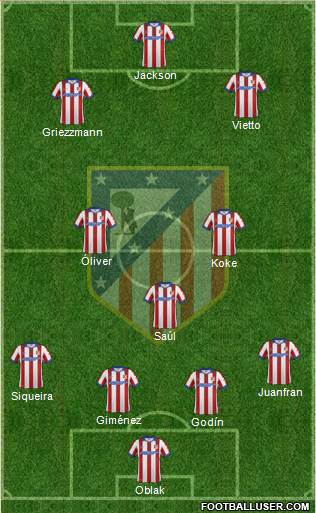 Atlético Madrid B Formation 2015