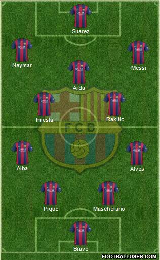 F.C. Barcelona Formation 2015