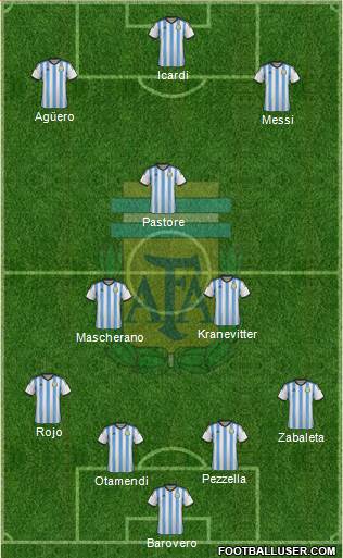 Argentina Formation 2015
