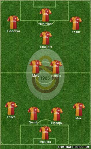 Galatasaray SK Formation 2015
