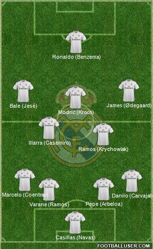 Real Madrid C.F. Formation 2015