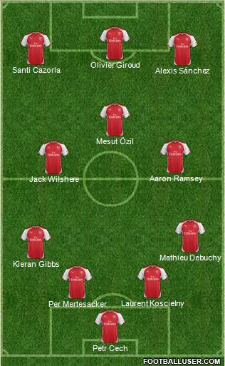 Arsenal Formation 2015