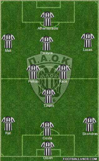 AS PAOK Salonika Formation 2015