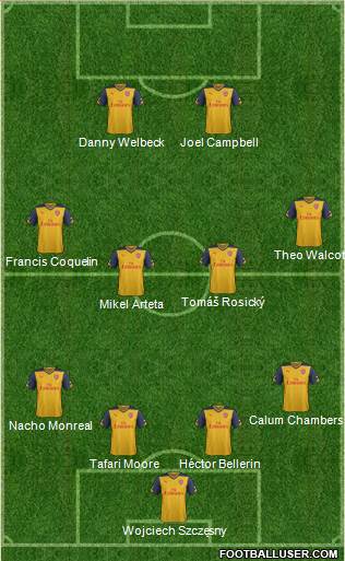 Arsenal Formation 2015