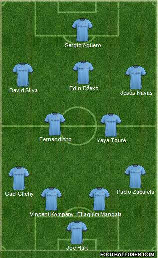 Manchester City Formation 2015
