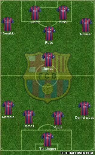 F.C. Barcelona Formation 2015