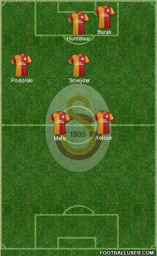Galatasaray SK Formation 2015