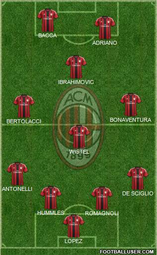 A.C. Milan Formation 2015