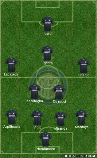 F.C. Internazionale Formation 2015