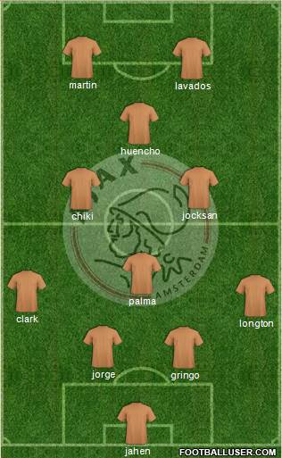 AFC Ajax Formation 2015