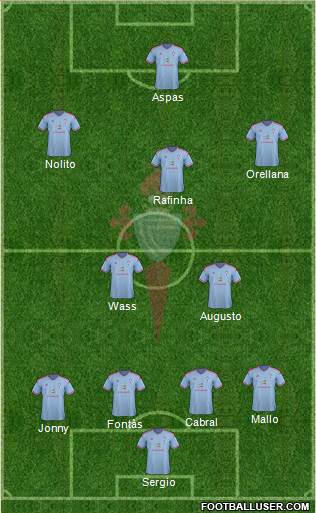 R.C. Celta S.A.D. Formation 2015