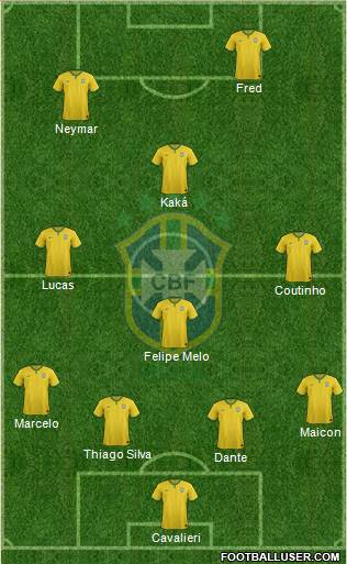 Brazil Formation 2015
