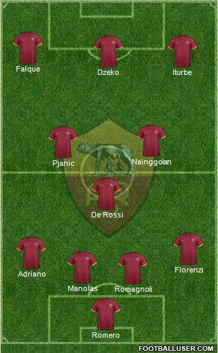 AS Roma Formation 2015