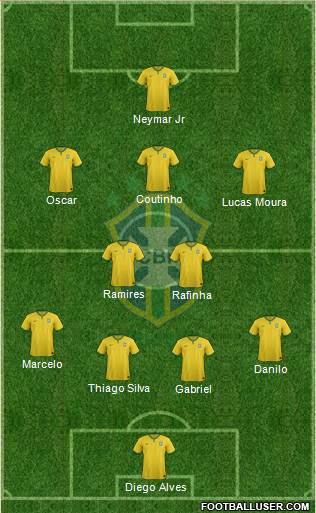 Brazil Formation 2015