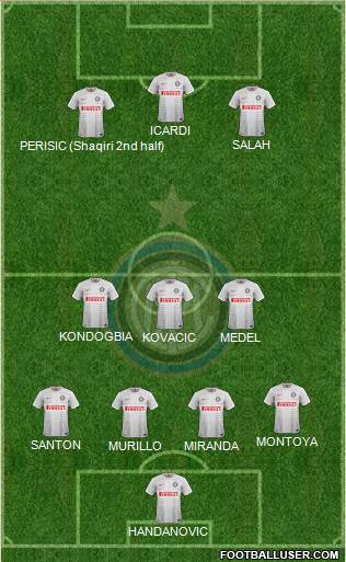 F.C. Internazionale Formation 2015