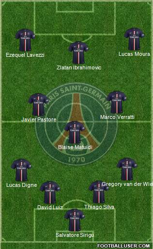 Paris Saint-Germain Formation 2015