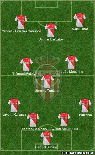 AS Monaco FC Formation 2015