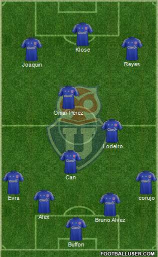 CF Universidad de Chile Formation 2015