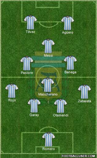 Argentina Formation 2015