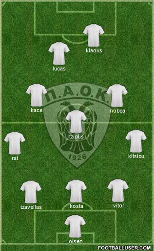AS PAOK Salonika Formation 2015