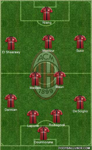A.C. Milan Formation 2015