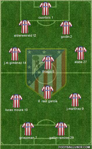 C. Atlético Madrid S.A.D. Formation 2015
