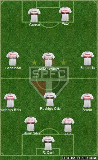 São Paulo FC Formation 2015