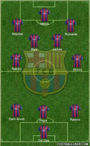 F.C. Barcelona Formation 2015