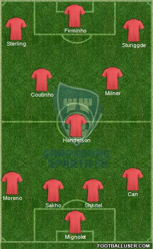 FK Sparta Sarpsborg Formation 2015