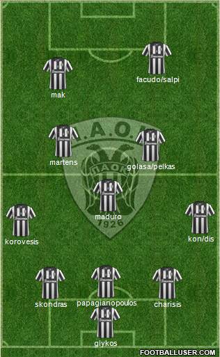 AS PAOK Salonika Formation 2015