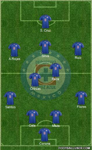 Club Deportivo Cruz Azul Formation 2015
