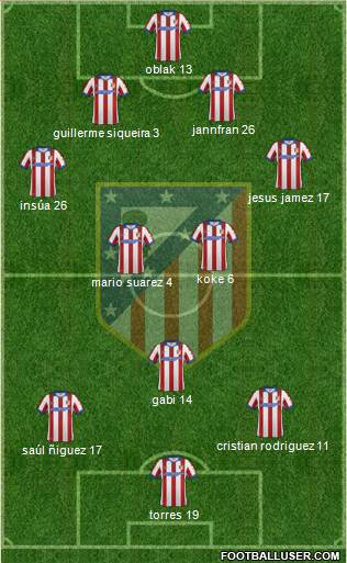 C. Atlético Madrid S.A.D. Formation 2015