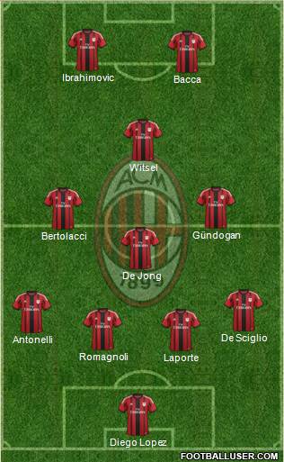 A.C. Milan Formation 2015