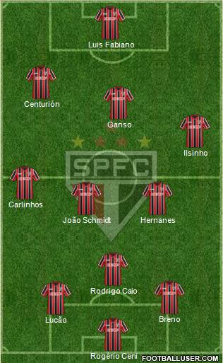 São Paulo FC Formation 2015