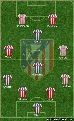 Atlético Madrid B Formation 2015