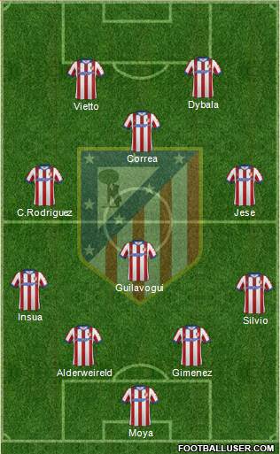 Atlético Madrid B Formation 2015