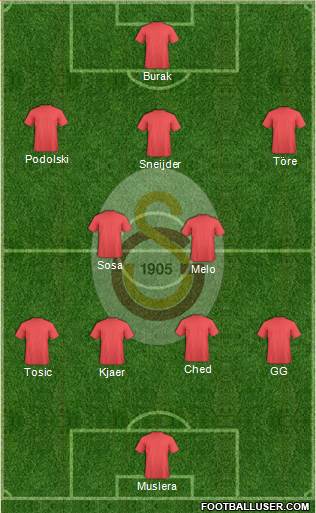Galatasaray SK Formation 2015
