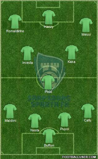 FK Sparta Sarpsborg Formation 2015