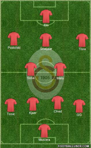 Galatasaray SK Formation 2015