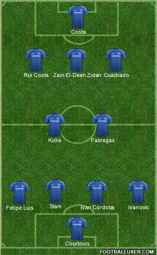 Chelsea Formation 2015