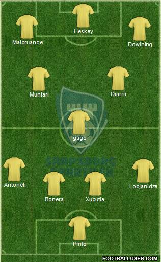 FK Sparta Sarpsborg Formation 2015