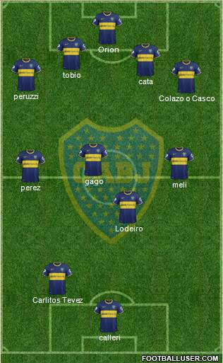 Boca Juniors Formation 2015