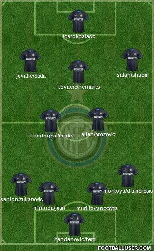 F.C. Internazionale Formation 2015