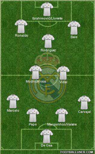 Real Madrid C.F. Formation 2015