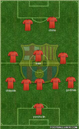 F.C. Barcelona Formation 2015
