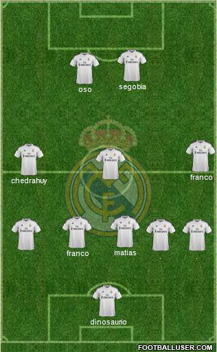 Real Madrid C.F. Formation 2015